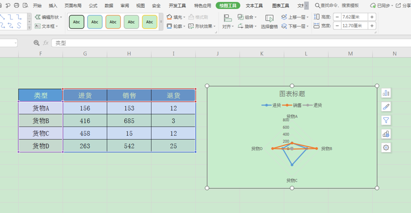WPS中Excel中怎么制作雷達(dá)圖