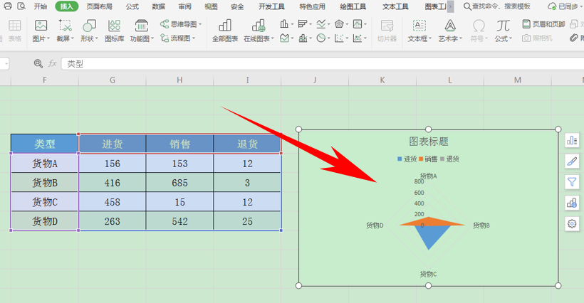 WPS中Excel中怎么制作雷達(dá)圖