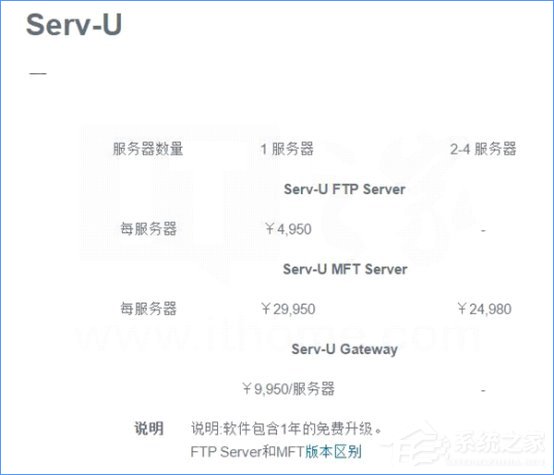 Win10如何搭建FTP服務(wù)器以實現(xiàn)快速傳輸文件？