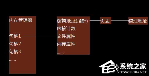 句柄是什么？Windows結(jié)構(gòu)體里面句柄的作用