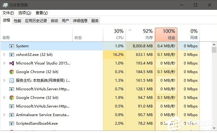 Win10系統(tǒng)System進(jìn)程占用CPU過高怎么處理？