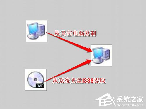 Win7系統(tǒng)中Netcfg.hlp是什么？寬帶連接找不到netcfg.hlp怎么辦？