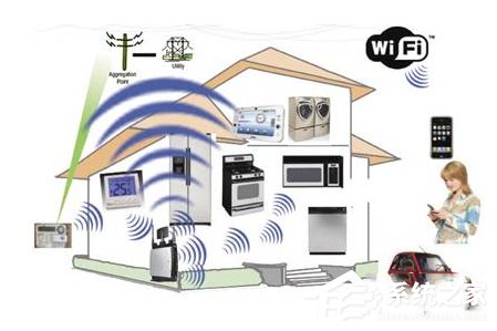 Win7電腦Ping DNS時出現(xiàn)請求超時的解決方法