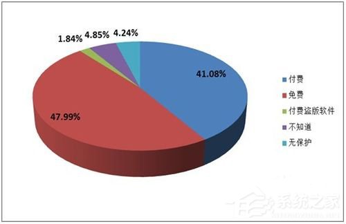 WinXP電腦關機后自動重啟是什么原因？