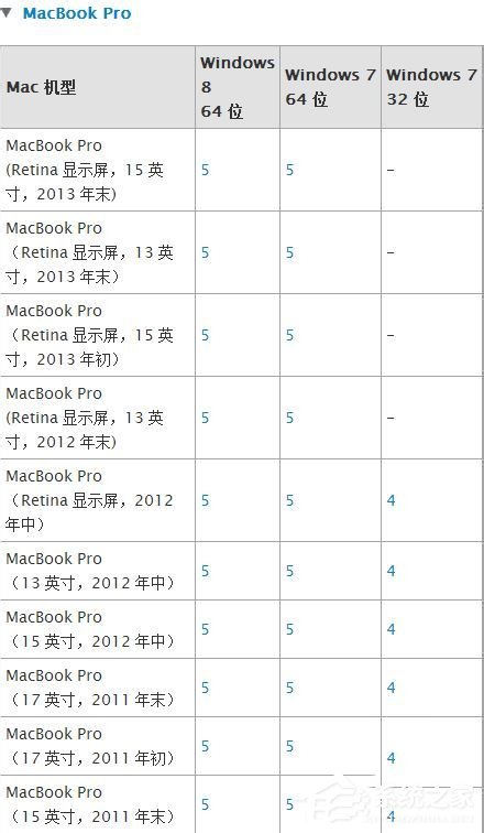 蘋果Macbook Air如何安裝Win7/Win8系統(tǒng)？