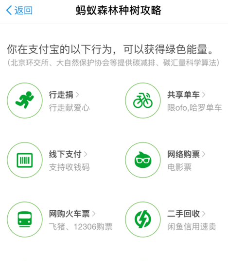 在支付寶里怎么獲得螞蟻森林環保證書?螞蟻森林環保證書獲取方法說明