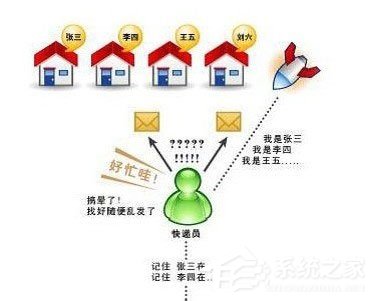 Win7系統電腦經常掉線如何解決？Win7系統網絡掉線的解決辦法