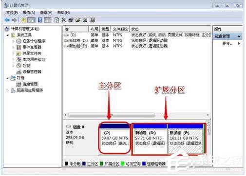 Win7系統(tǒng)如何增加C盤空間？Win7系統(tǒng)擴(kuò)大C盤空間教程