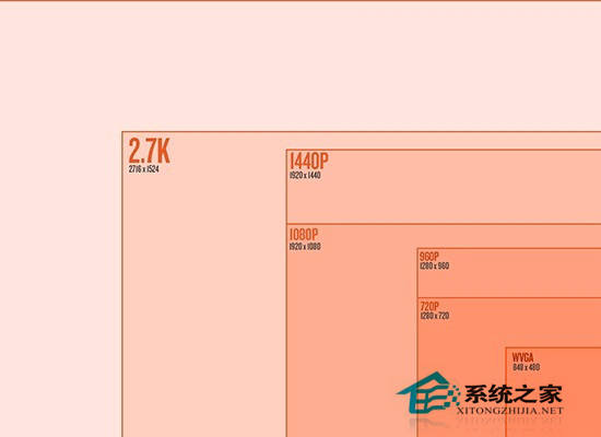 Win7筆記本分辨率怎么調？分辨率調到多少合適