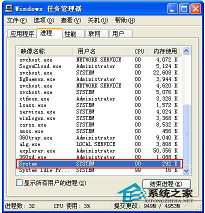 System是什么進程？WinXP System進程怎么關(guān)閉