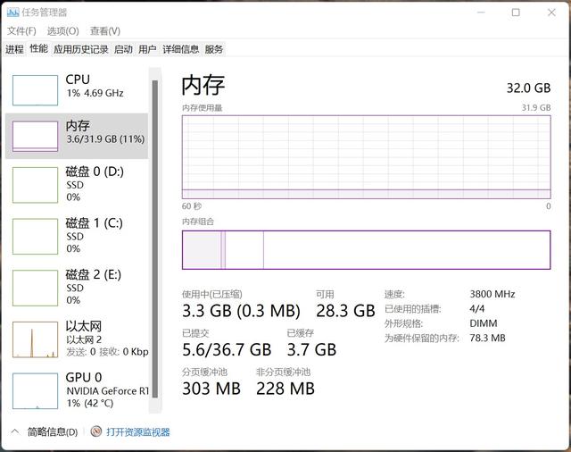 Win11需要多少內(nèi)存 Win11占用內(nèi)存比Win10少嗎