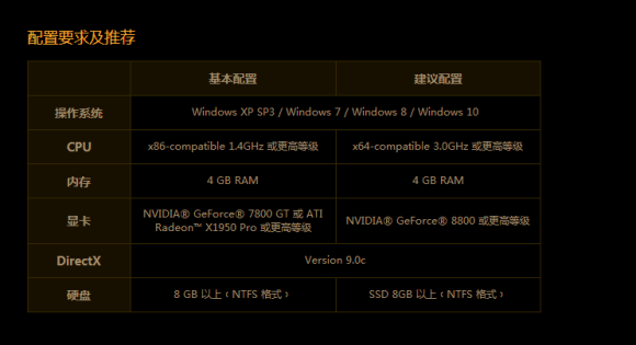Win10玩流放之路卡頓怎么辦？Win10玩流放之路卡頓的解決方法