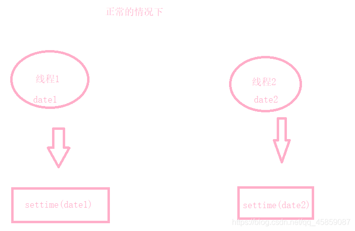 徹底搞懂Java多線(xiàn)程(四)