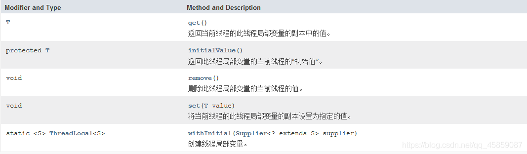 徹底搞懂Java多線(xiàn)程(四)