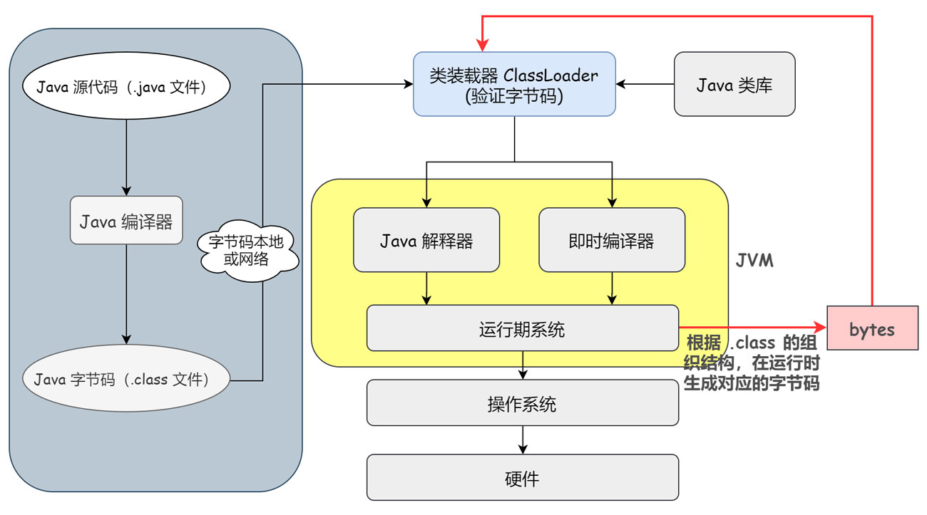 淺談Java 代理機(jī)制