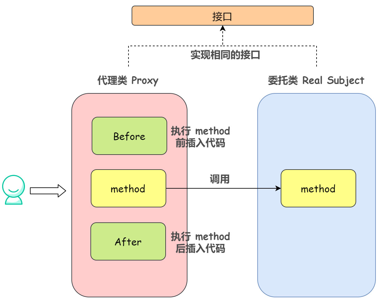 淺談Java 代理機(jī)制