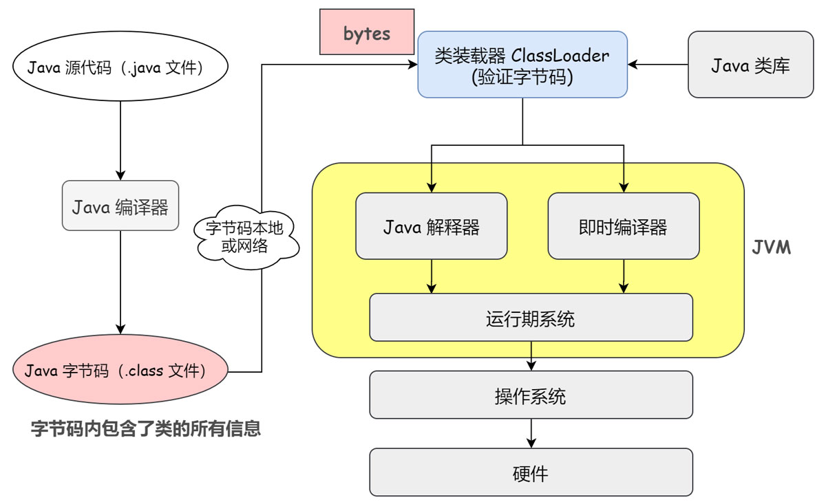 淺談Java 代理機(jī)制