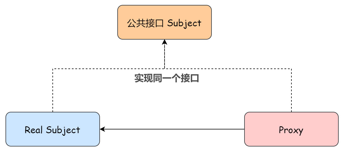 淺談Java 代理機(jī)制