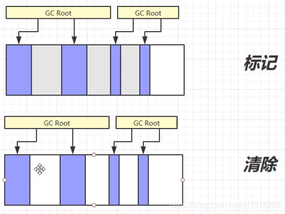 一篇帶你入門Java垃圾回收器