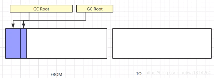 一篇帶你入門Java垃圾回收器