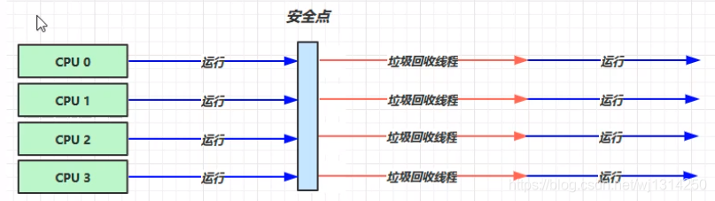 一篇帶你入門Java垃圾回收器