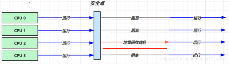 一篇帶你入門Java垃圾回收器