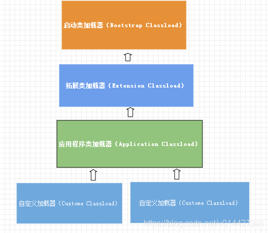 Java虛擬機(jī)JVM類(lèi)加載機(jī)制(從類(lèi)文件到虛擬機(jī))