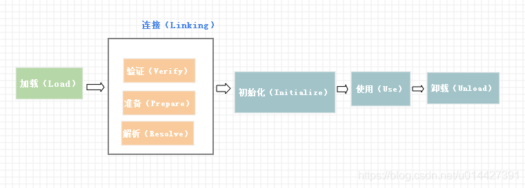 Java虛擬機(jī)JVM類(lèi)加載機(jī)制(從類(lèi)文件到虛擬機(jī))