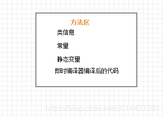 Java虛擬機(jī)JVM類(lèi)加載機(jī)制(從類(lèi)文件到虛擬機(jī))