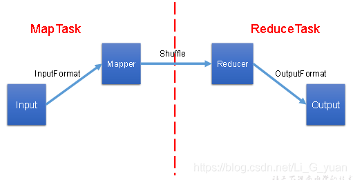 Java基礎(chǔ)之MapReduce框架總結(jié)與擴展知識點
