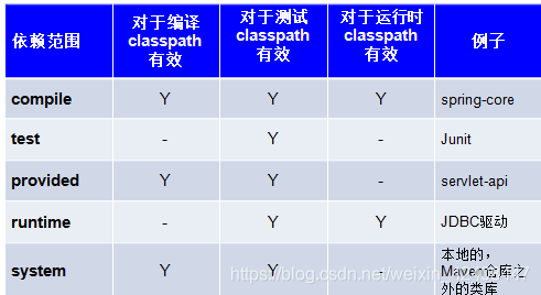 Java基礎(chǔ)之簡(jiǎn)單介紹一下Maven