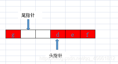 java中用數(shù)組實現(xiàn)環(huán)形隊列的示例代碼
