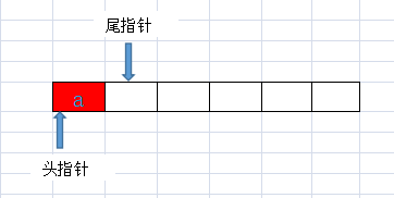 java中用數(shù)組實現(xiàn)環(huán)形隊列的示例代碼