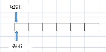 java中用數(shù)組實現(xiàn)環(huán)形隊列的示例代碼