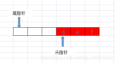 java中用數(shù)組實現(xiàn)環(huán)形隊列的示例代碼