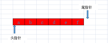 java中用數(shù)組實現(xiàn)環(huán)形隊列的示例代碼