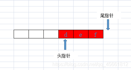 java中用數(shù)組實現(xiàn)環(huán)形隊列的示例代碼
