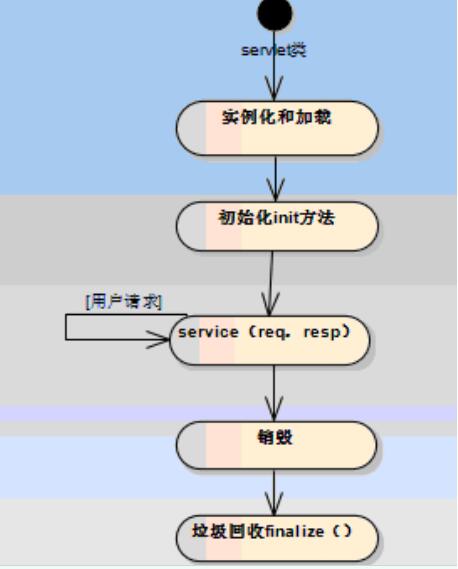 聊聊java 過濾器、監(jiān)聽器、攔截器的區(qū)別(終結(jié)篇)