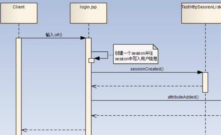 聊聊java 過濾器、監(jiān)聽器、攔截器的區(qū)別(終結(jié)篇)