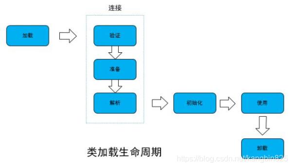 java類加載機制、類加載器、自定義類加載器的案例