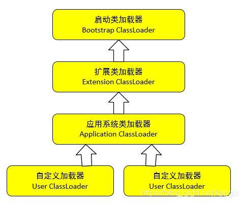 java類加載機制、類加載器、自定義類加載器的案例