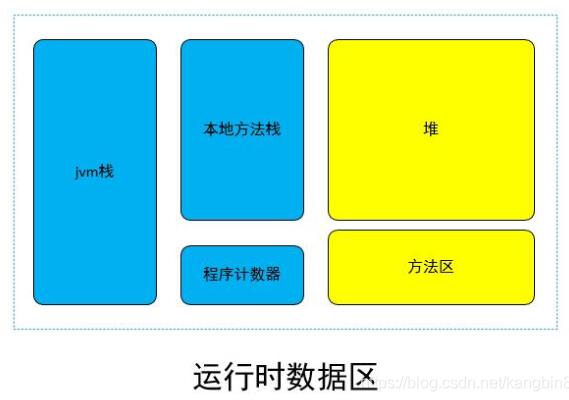 java類加載機制、類加載器、自定義類加載器的案例