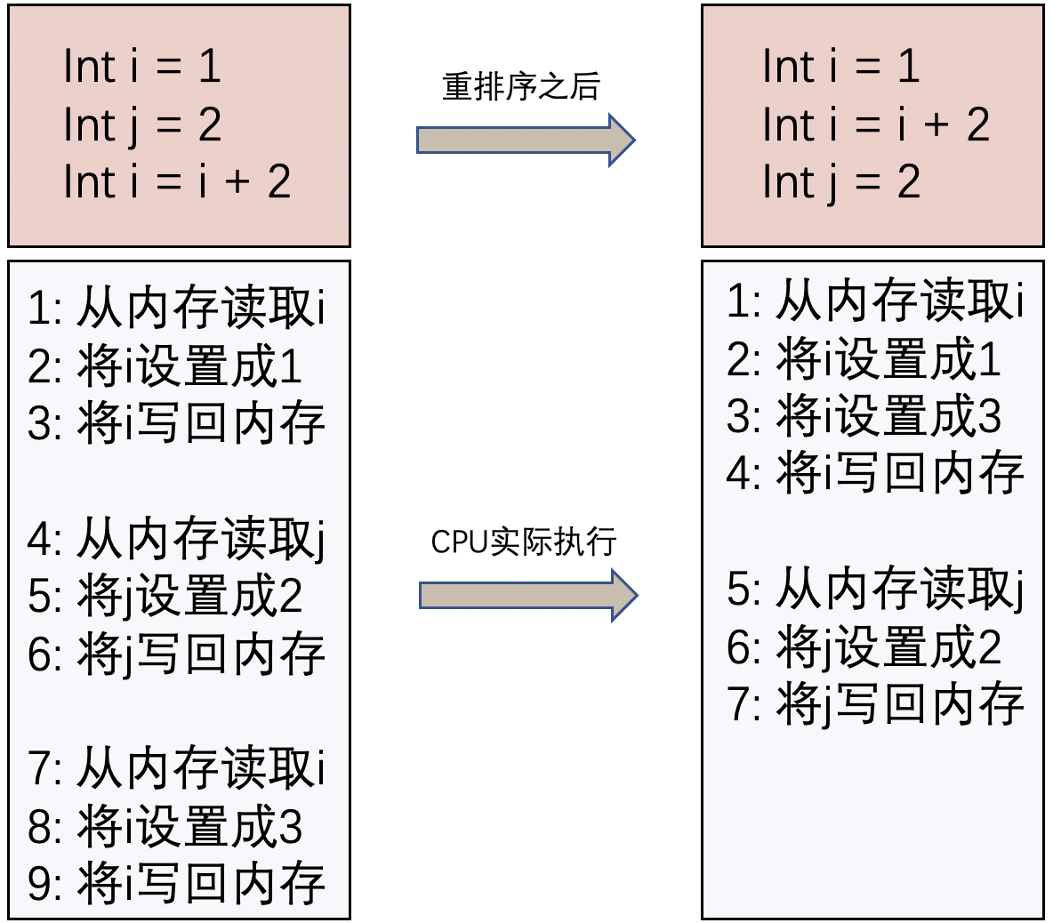 Java關(guān)鍵字volatile知識點總結(jié)