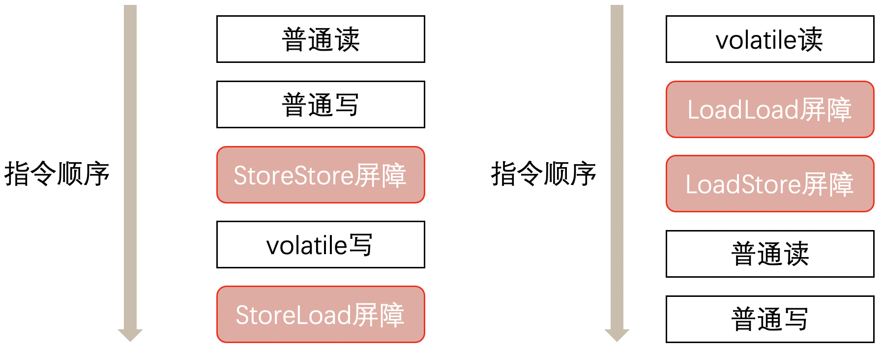 Java關(guān)鍵字volatile知識點總結(jié)