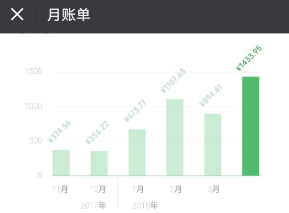 微信怎么查看詳細(xì)收支？查看詳細(xì)收支的方法說明