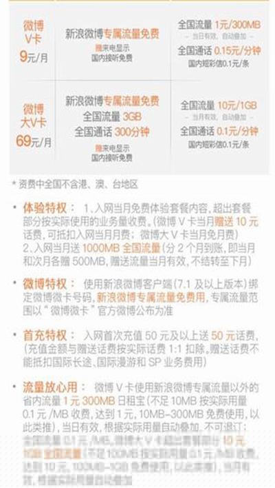 聯(lián)通微博微卡怎么樣?聯(lián)通微博微卡功能介紹
