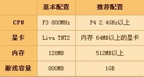 win7系統(tǒng)中出現(xiàn)dnf啟動不了的具體處理步驟