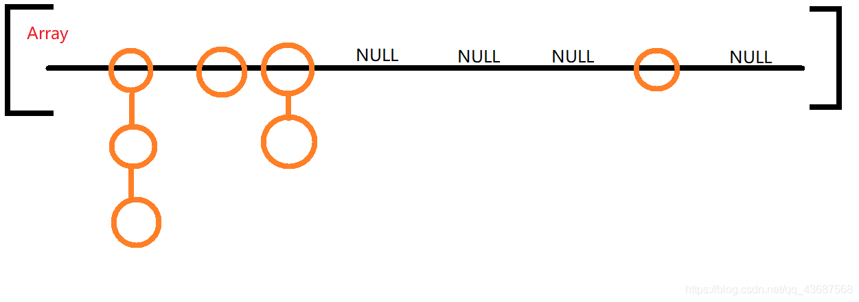 關(guān)于Java HashMap自動排序的簡單剖析