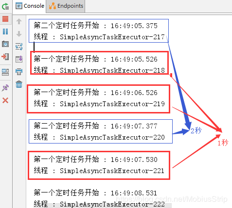 Java下SpringBoot創(chuàng)建定時(shí)任務(wù)詳解