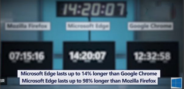 升級Windows 10更新四月版后 Edge，Chrome，火狐瀏覽器再火拼